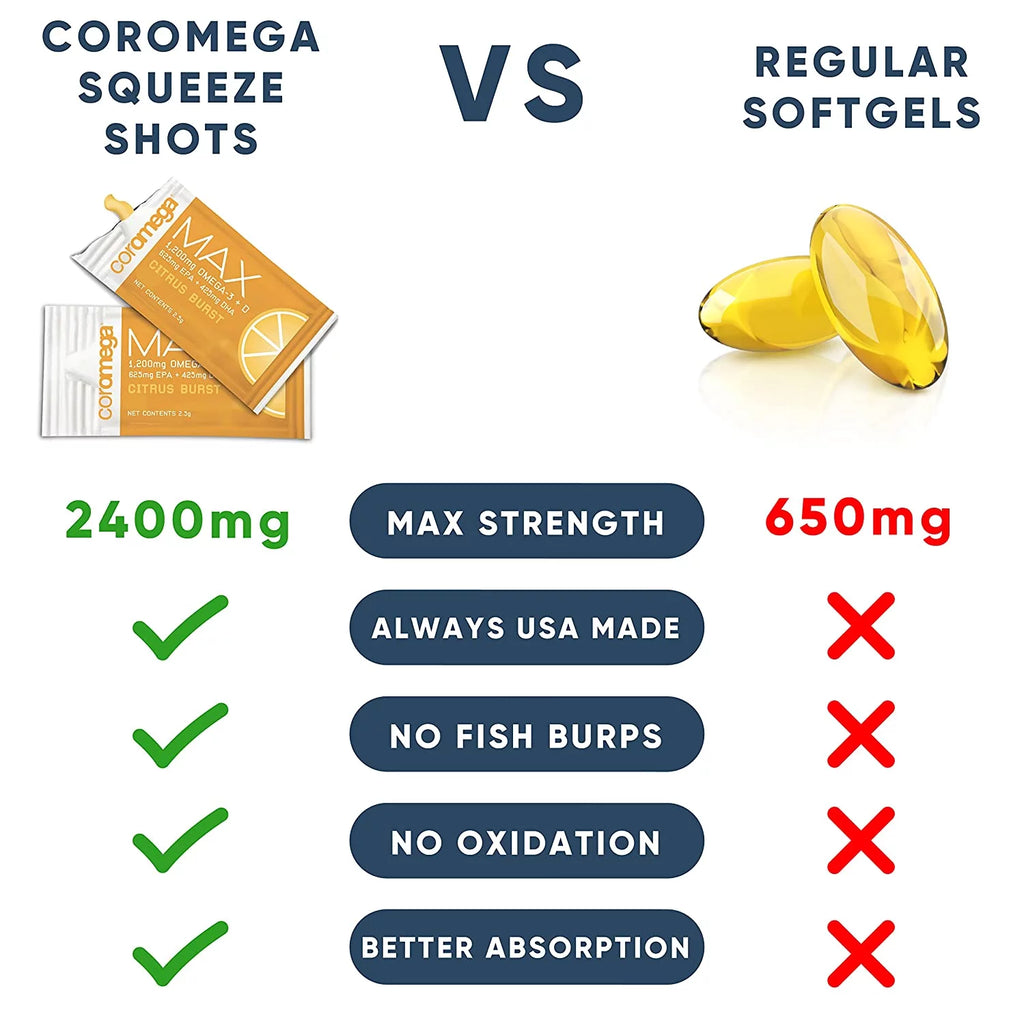 COROMEGA Max Citrus Burst Omega 3 30 CT J6515