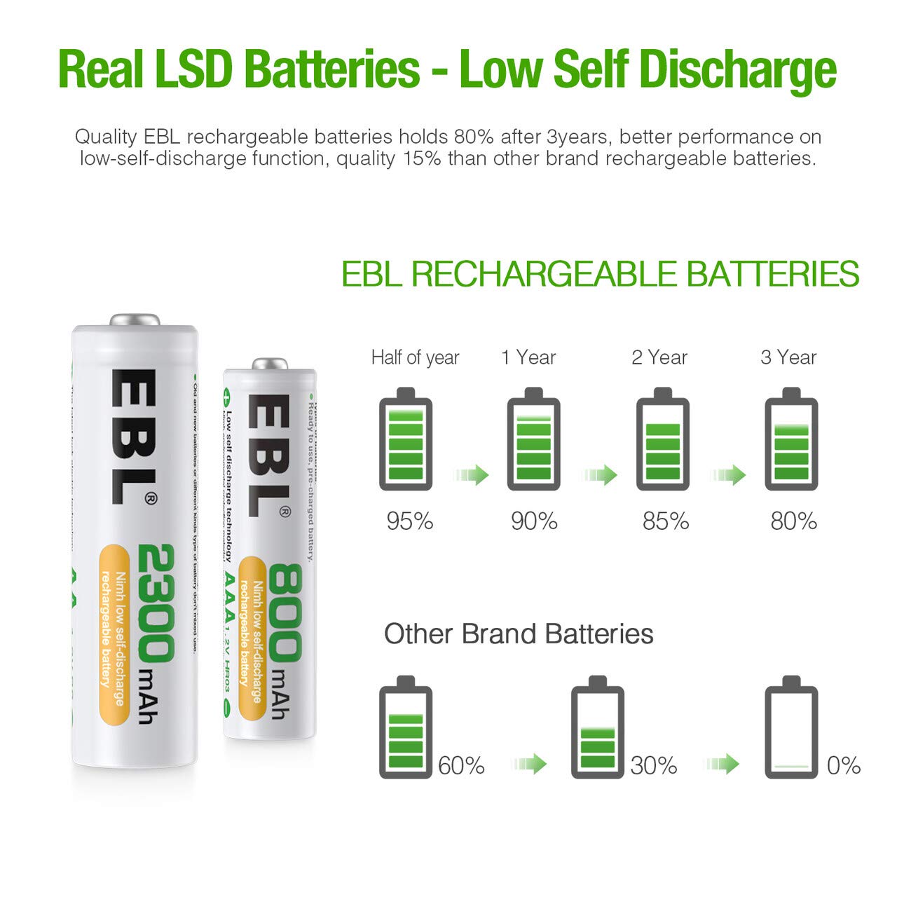 EBL AA AAA Rechargeable Batteries Combo 16 Pack B322803