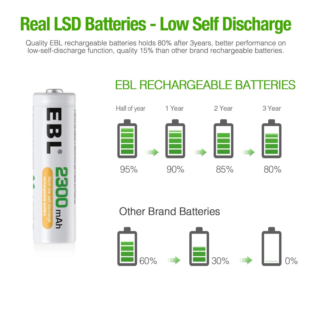 EBL Rechargeable AA Batteries 2300mAh NiMH, Pack of 12 U80487