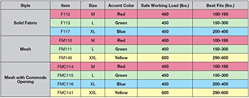 Lumex Full Body Sling for Patient Lifts, Mesh Fabric, Medium J7390