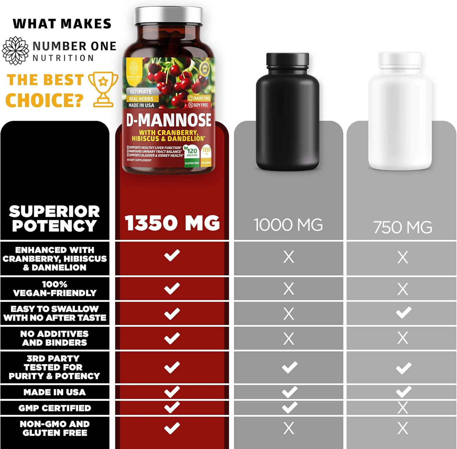 Number One Nutrition D Mannose with Cranberry and Hibiscus 1350mg, 120 Veg Caps L38211