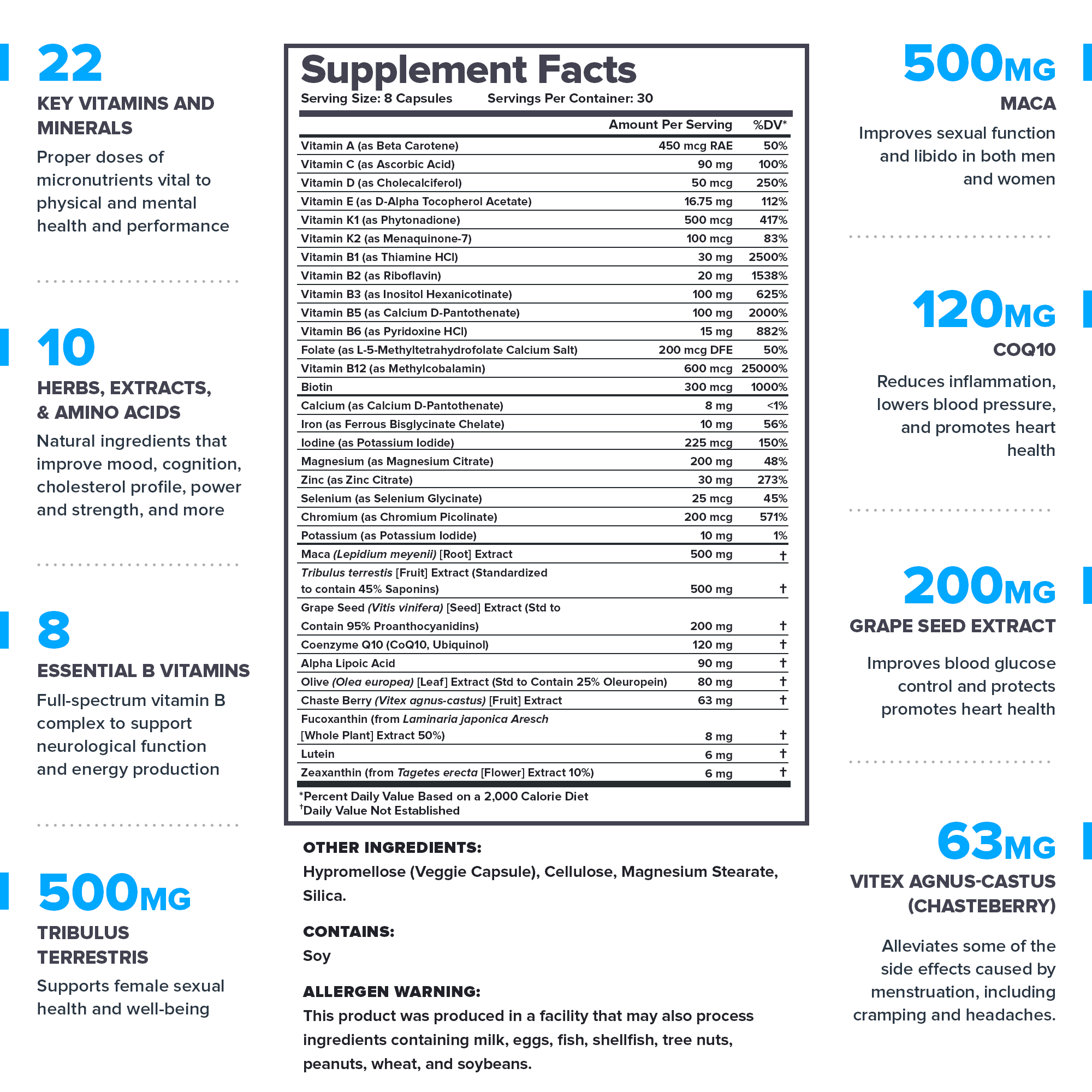 Legion Triumph Daily Sport Multivitamin for Women, 30 Servings X900448