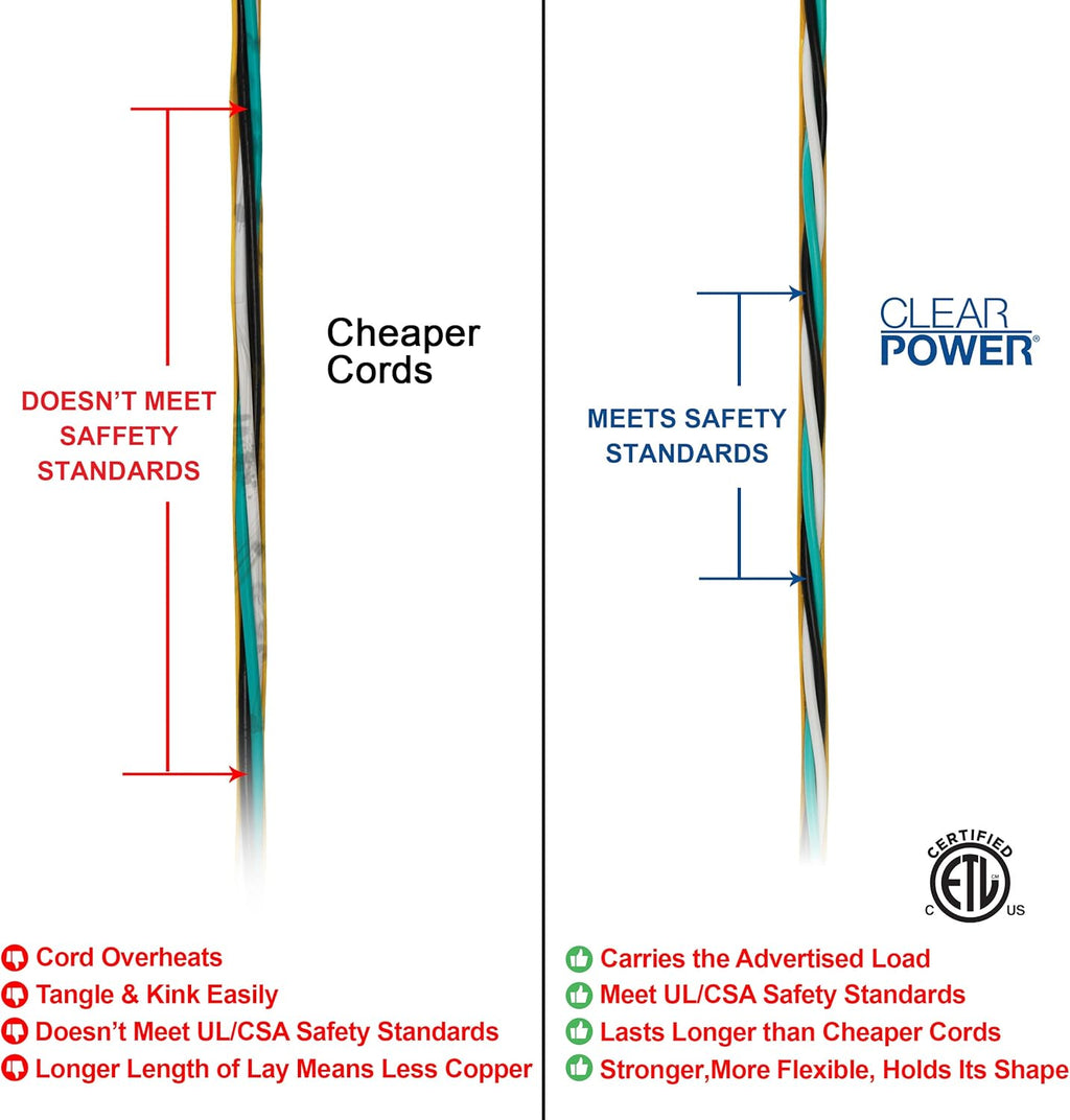 Clear Power 50 ft Heavy Duty Outdoor Extension Cord 12/3 SJTW, Yellow P92716