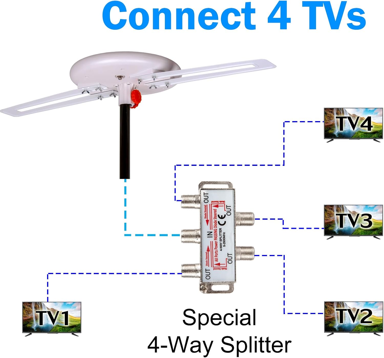 Five Star Omni-Directional Outdoor HD Digital TV Antenna 360 Degree, Supports ATSC 3.0 and 4K D82406