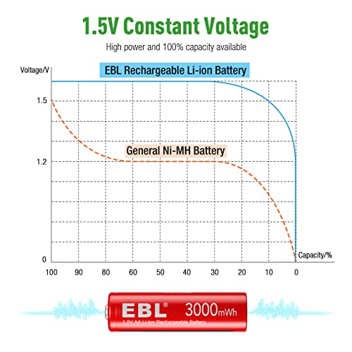 EBL 8 Pack Rechargeable Lithium AA Batteries with Charger B631